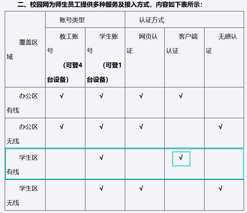 认证方式