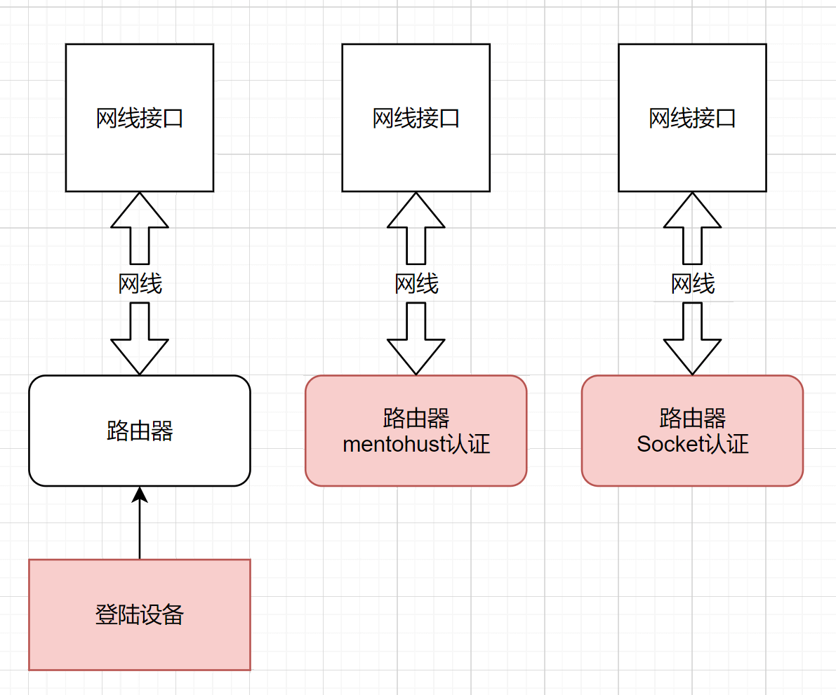 方案